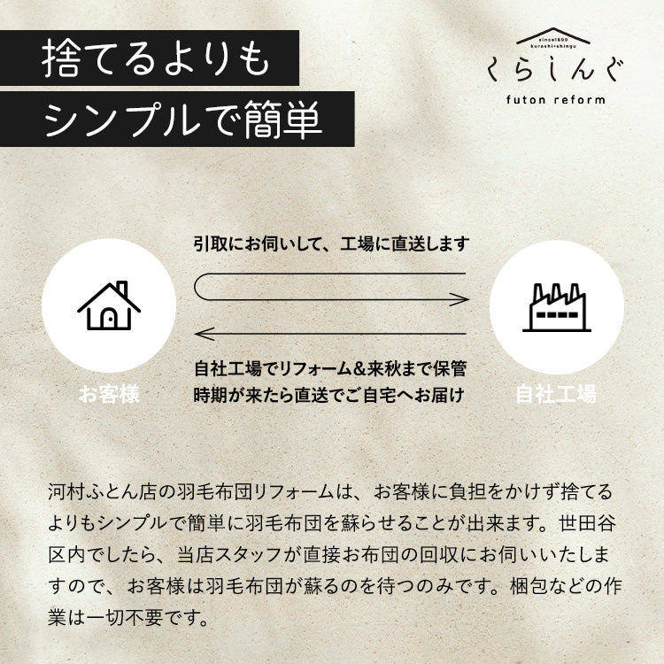 【世田谷区限定】羽毛ふとんリフォーム スタンダードコース(綿100%生地)