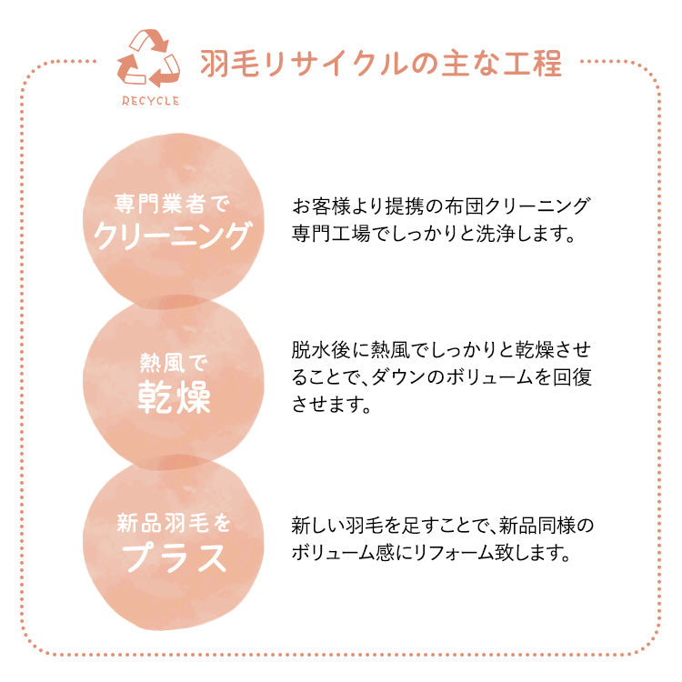 【世田谷区限定】羽毛ふとんリフォーム スタンダードコース(綿100%生地)