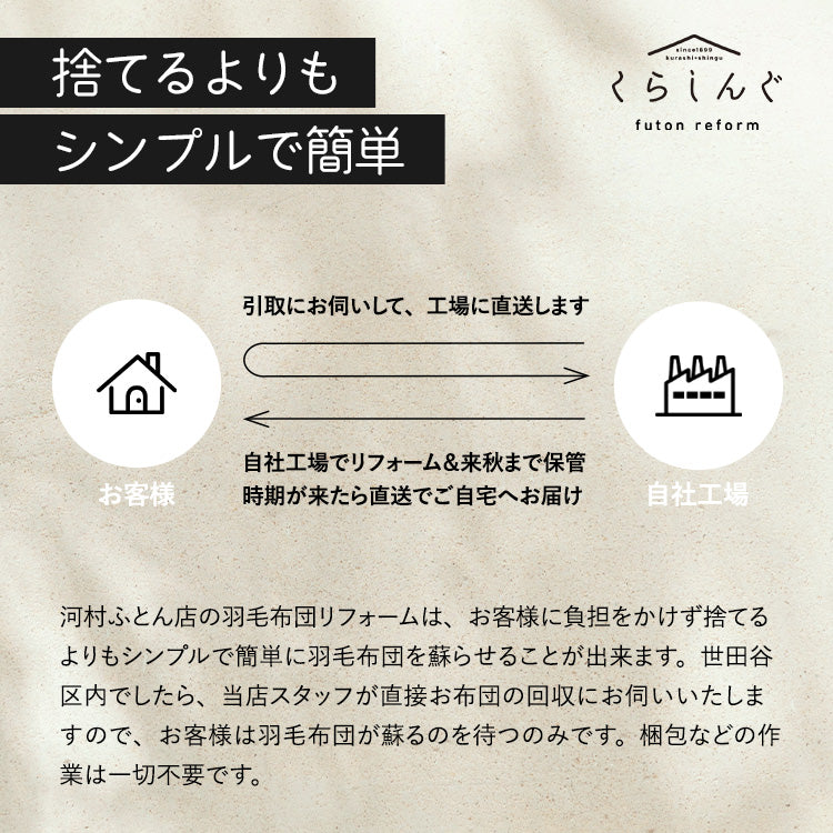 【世田谷区限定】羽毛ふとんリフォーム スタンダードコース(抗菌防臭生地)